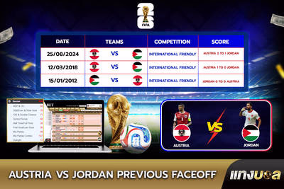 Austria  vs Jordan Previous Faceoff