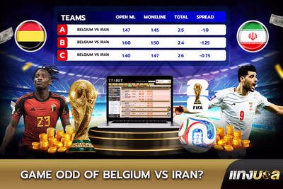 Game Odds of  Belgium vs Iran?
