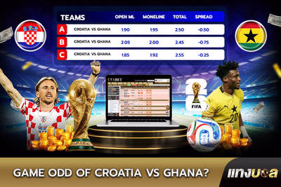 Game Odds of  Croatia vs Ghana?