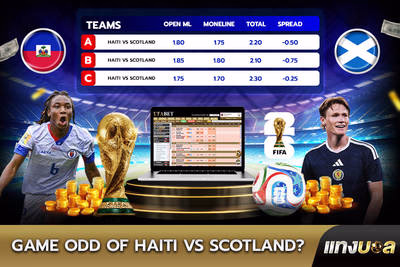 Game Odds of Haiti vs Scotland?
