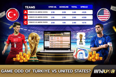 Game Odds of Türkiye vs United States?