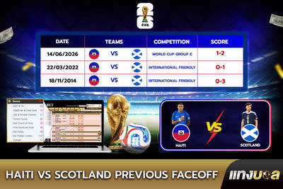 Haiti vs Scotland Previous Faceoff